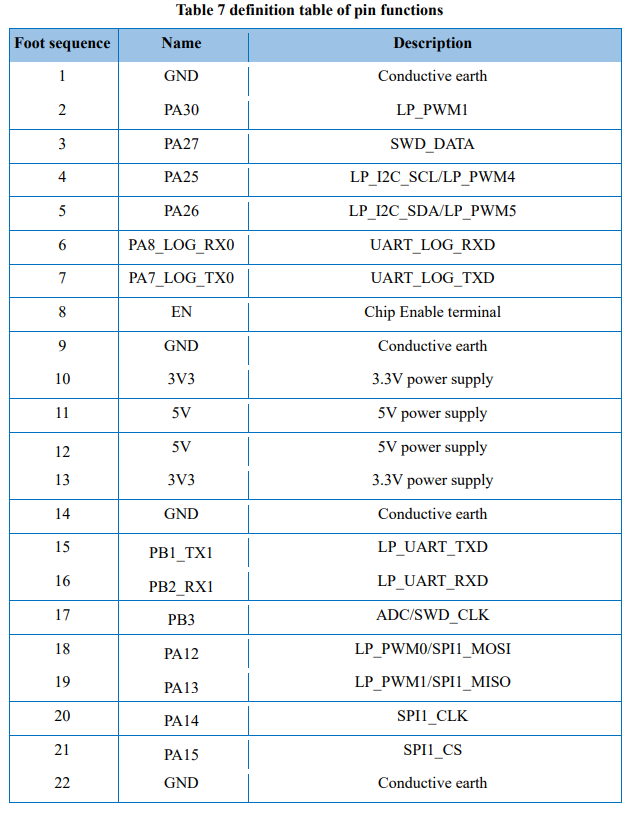 BW16-Kit development board RTL8720DN dual-band Wi-Fi low-power Bluetooth BLE module Type-C interface — reference image 10