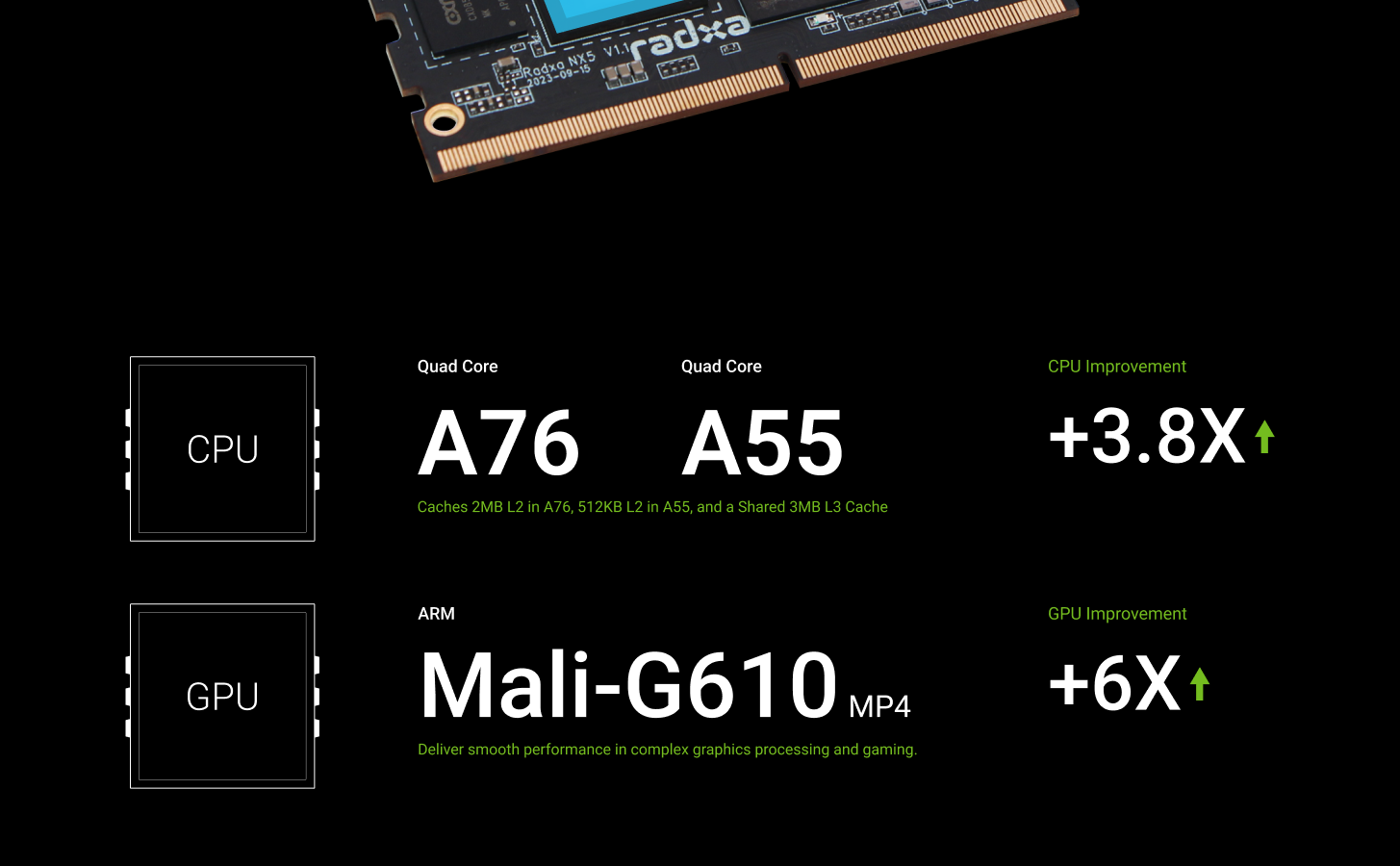 Radxa NX5 RK3588S 8-core CPU Compute Module, 8K HDMI and 260-Pin SODIMM Golden Finger Edge Connector, Single Board Computer — reference image 4