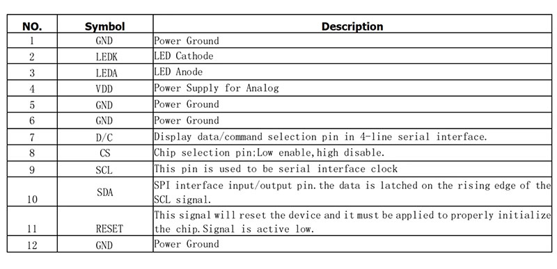 0.6″ Inch Small Size IPS TFT Color Screen 128×150 SPI Interface with ST7735P3 Full View Display Module 12P Pins — reference image 2