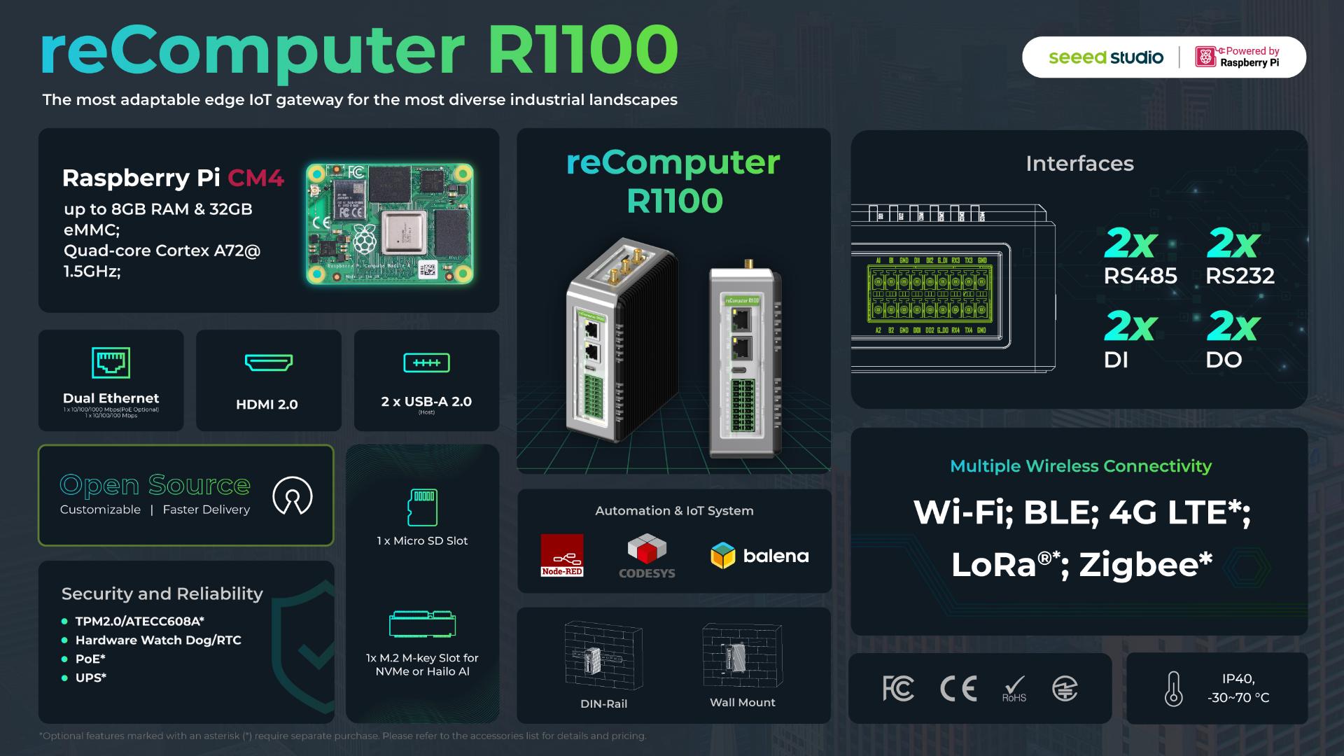 reComputer R1113-10 – Puerta de enlace y controlador IoT Raspberry Pi Edge, con tecnología CM4, compatible con IA | 2 GB de RAM, 8 GB de eMMC — imagen de referencia 1