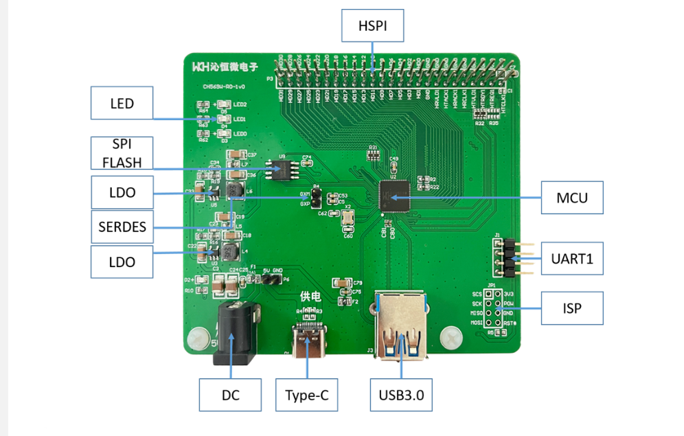 CH569 development board USB3.0 Super-Speed Interface MCU Gigabit Ethernet PHY HSPI CH569W-EVT Evaluation Board New Original — reference image 4