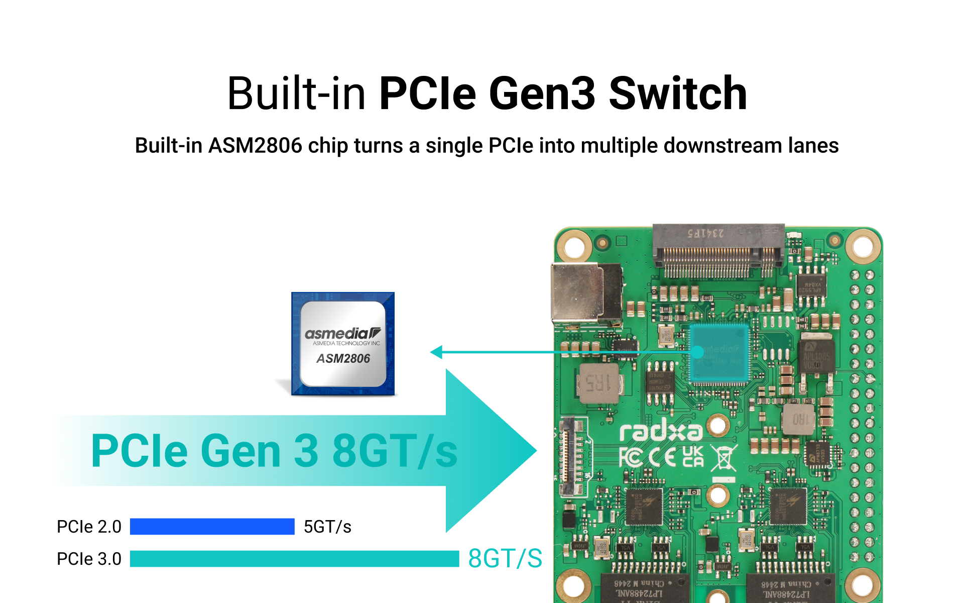 Radxa Dual 2.5G Router HAT, Dual 2.5G Ethernets, NVMe SSD, PCIe FPC, Designed for Radxa SBCs and Raspberry Pi 5 — reference image 1