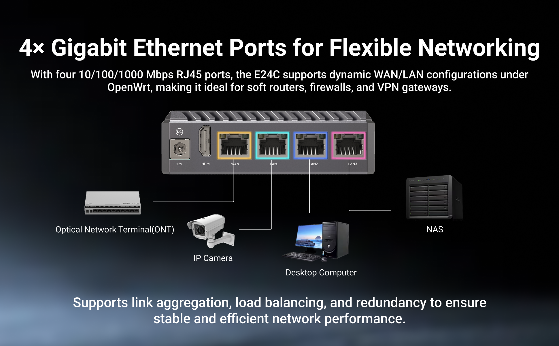 RADXA E24C,RK3528A, quad-core A53, LPDDR4, SD card support, 4 Gigabit Ethernet,Single Board Computer — reference image 3