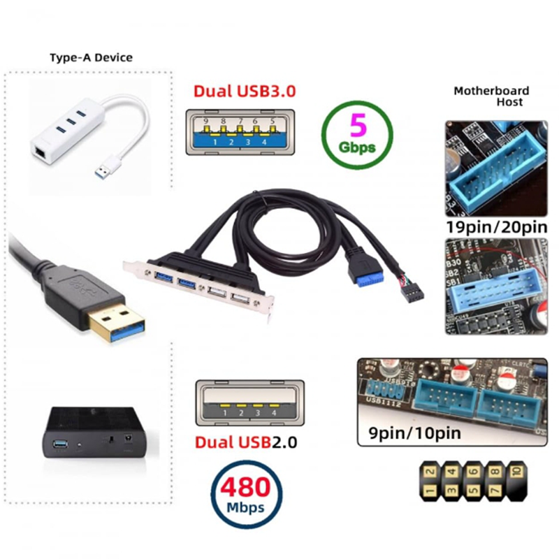 0.5m USB2.0 & USB 3.0 Internal Four Female Mount Panel to 9pin 19pin 20pin Motherboard Baffle Cable with PCI Bracket — reference image 3