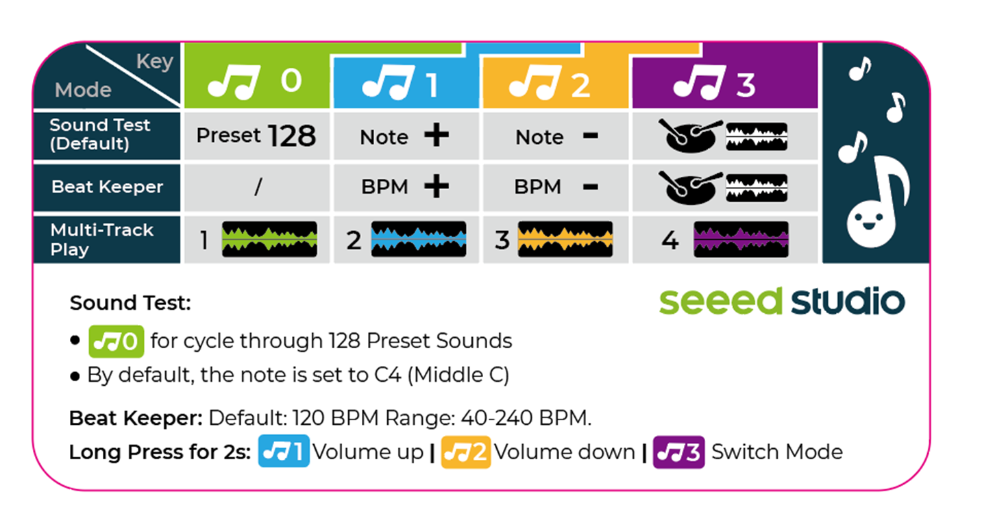 XIAO MIDI Synthesizer, XIAO ESP32 C3 and the SAM2695 MIDI chip — reference image 6