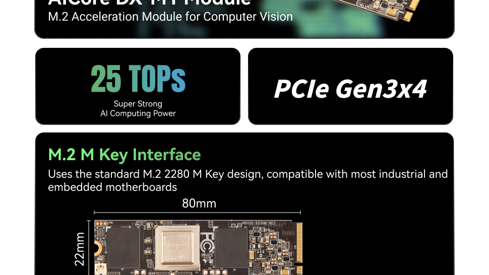 Radxa AICore DX-M1, AI Acceleration Module, DeepX DX-M1, 25 TOPS, 4GB LPDDR5 RAM — reference image 2