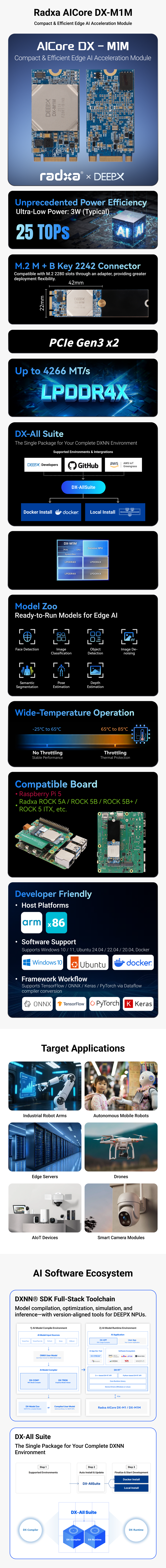 Radxa AICore DX-M1M — reference image 1