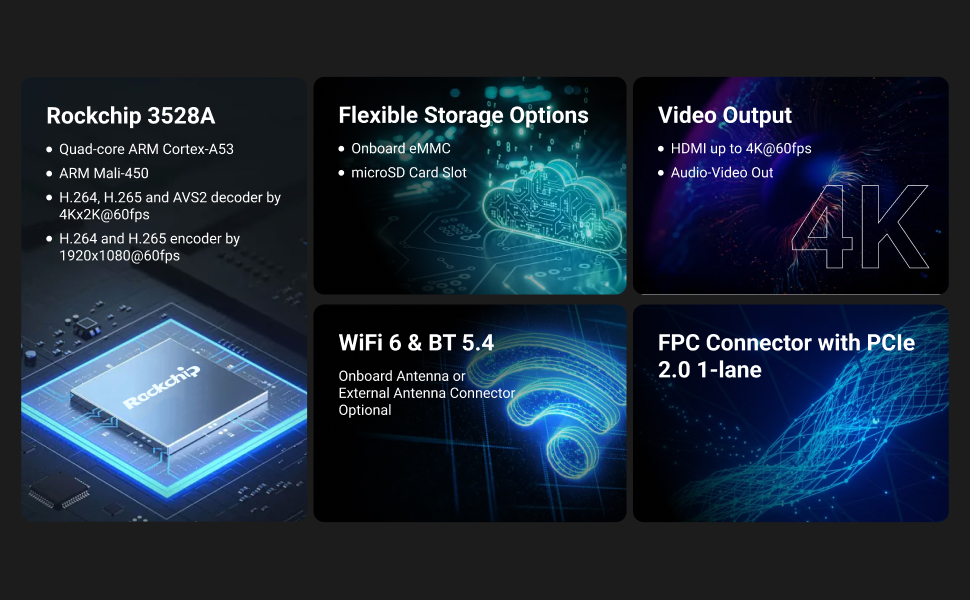 Radxa ROCK 2F RK3528A 4-core CPU, GPU, and HDMI with 4K Output — reference image 1