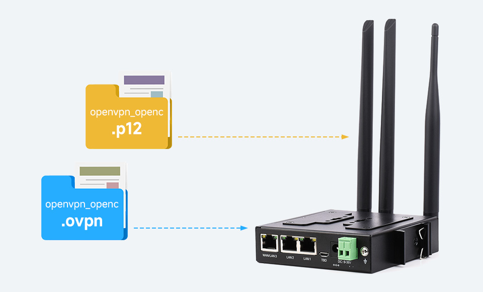 Industrial 4G LTE Router, Multiple VPN Protocols Support, 3-ch Ethernet Ports, WIFI High-Speed Internet, Dual Qualcomm Chips — reference image 4