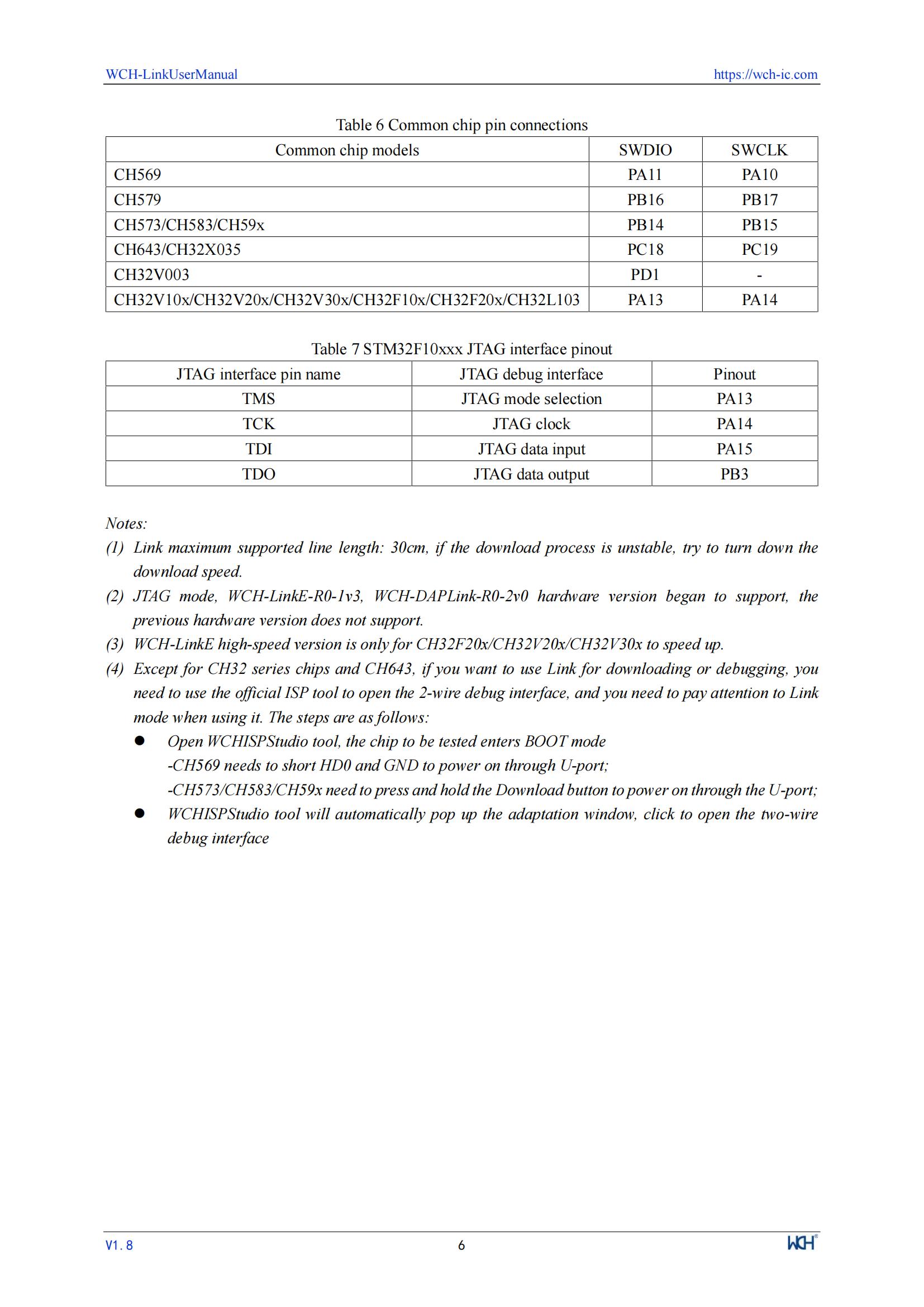 WCH LinkE Online Download Debugger Support WCH RISC-V Architecture MCU/SWD Interface ARM Chip 1 Serial Port to USB Channel — reference image 6