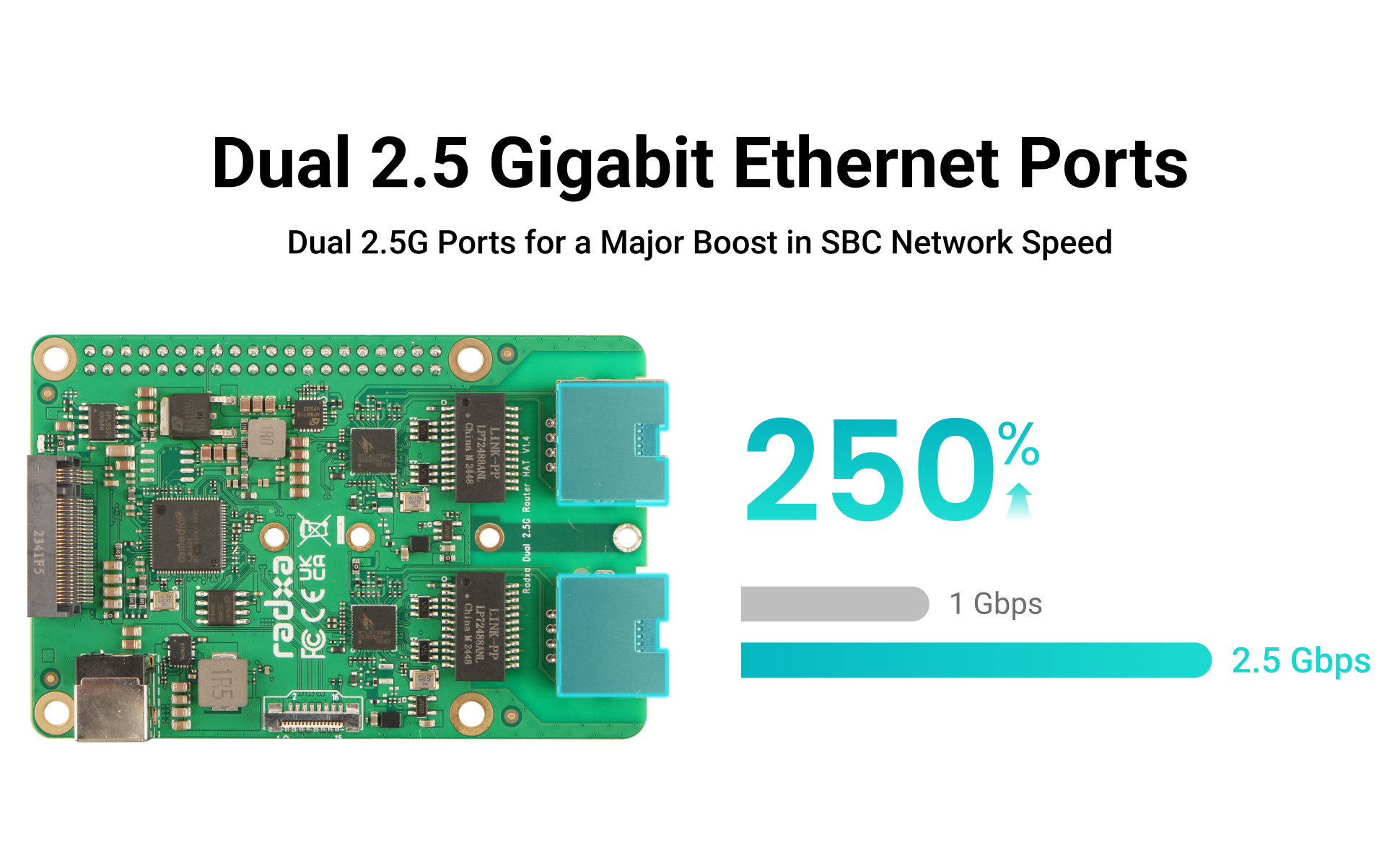 Radxa Dual 2.5G Router HAT, Dual 2.5G Ethernets, NVMe SSD, PCIe FPC, Designed for Radxa SBCs and Raspberry Pi 5 — reference image 3