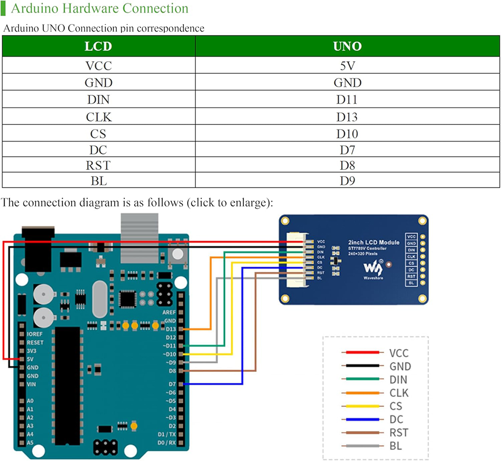 Waveshare 2inch 240×320 IPS LCD Module Mini LCD Screen ST7789VW Driver SPI Interface Compatible with Raspberry Pi/Ardu-ino/STM32 — reference image 6