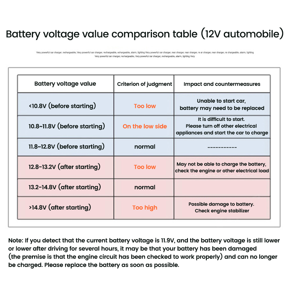 DC 5-48V Car Motorcycle Voltmeter Ammeter Mini Digital Waterproof LED Panel Tester Display Round Volt Meter Gauge For 12V Truck — reference image 6