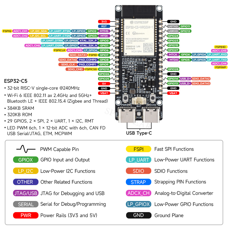ESP32-C5 WIFI6 Development Board ESP32-C5-WROOM-1 N16R8 — reference image 6