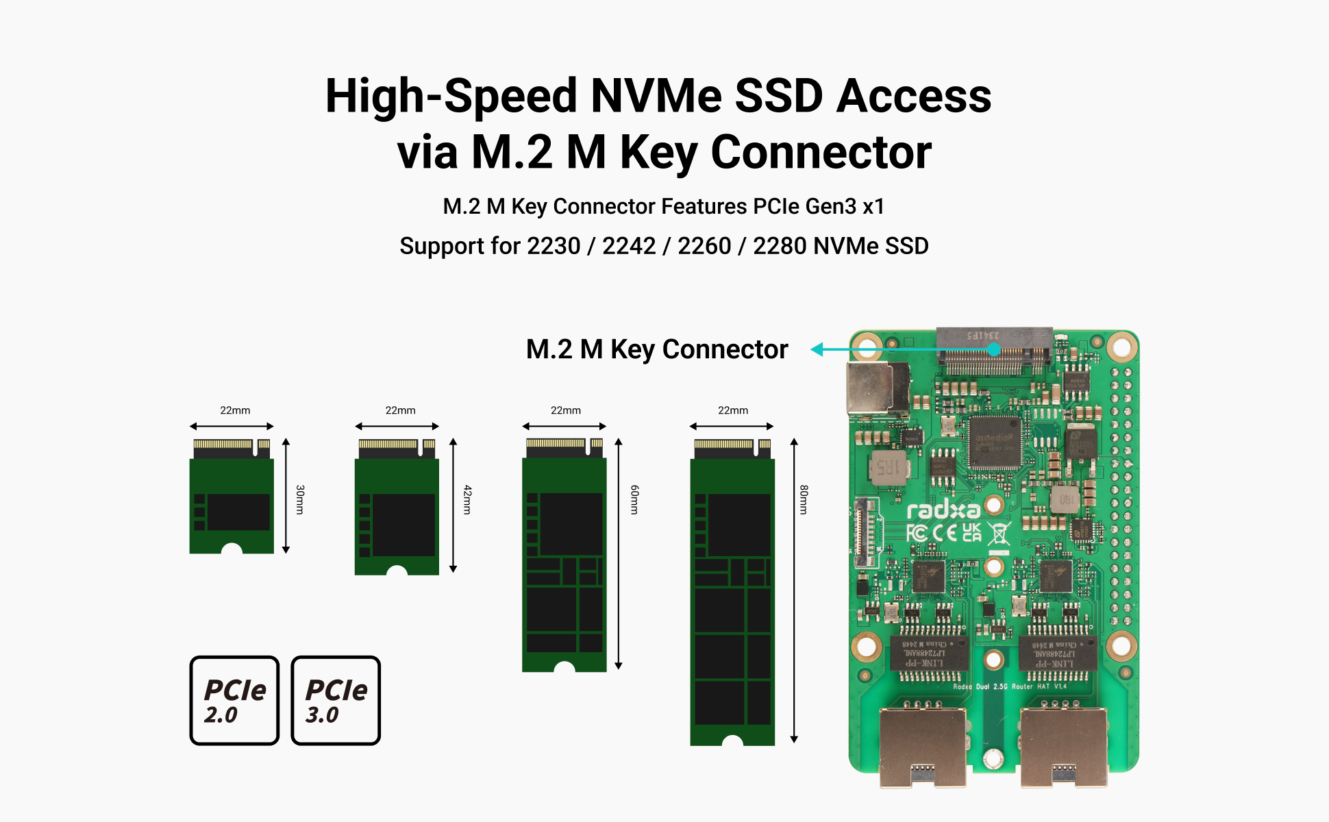 Radxa Dual 2.5G Router HAT, Dual 2.5G Ethernets, NVMe SSD, PCIe FPC, Designed for Radxa SBCs and Raspberry Pi 5 — reference image 4