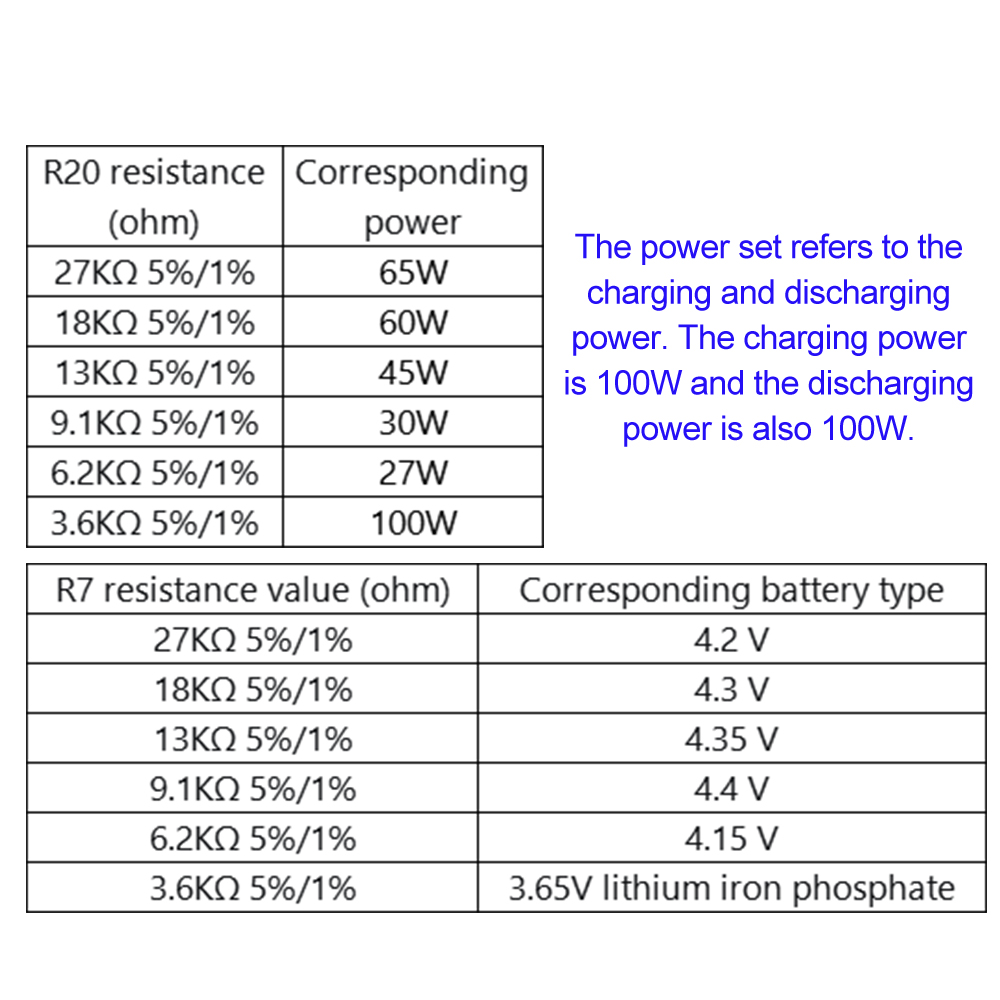 PD 65W 100W Power Bank 6-port 21700 two-way fast charging mobile power module for High capacity 18650 battery assemble — reference image 16