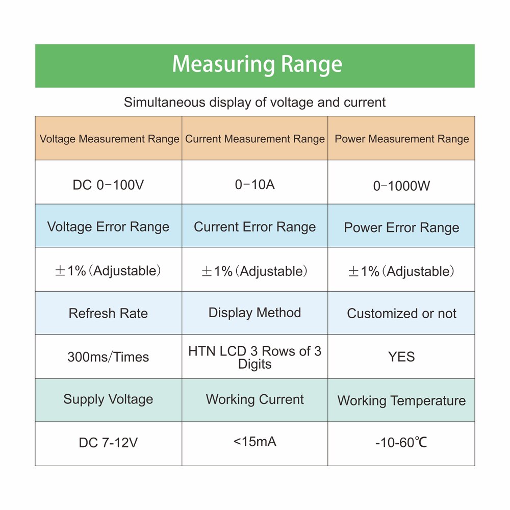 LCD Digital Voltmeter Ammeter Wattmeter Voltage Current Power Meter Volt Detector Tester Monitor DC 0 to 100V 10A 1000W — reference image 4