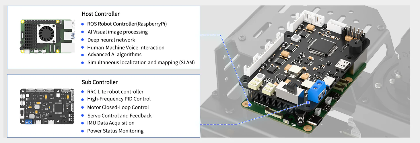 Hiwonder LanderPi: Raspberry Pi AI Robot Car with Vision Arm, ROS2 & ChatGPT Support — reference image 6