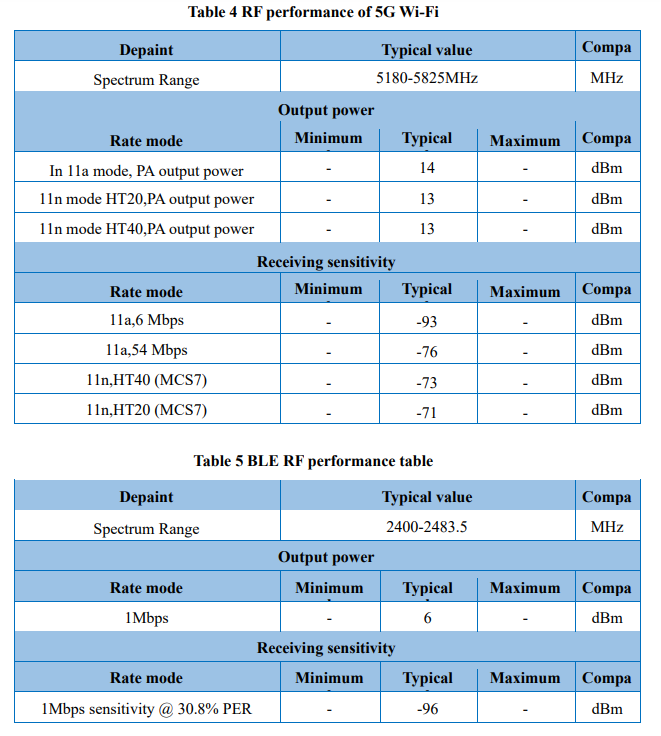 BW16-Kit development board RTL8720DN dual-band Wi-Fi low-power Bluetooth BLE module Type-C interface — reference image 6