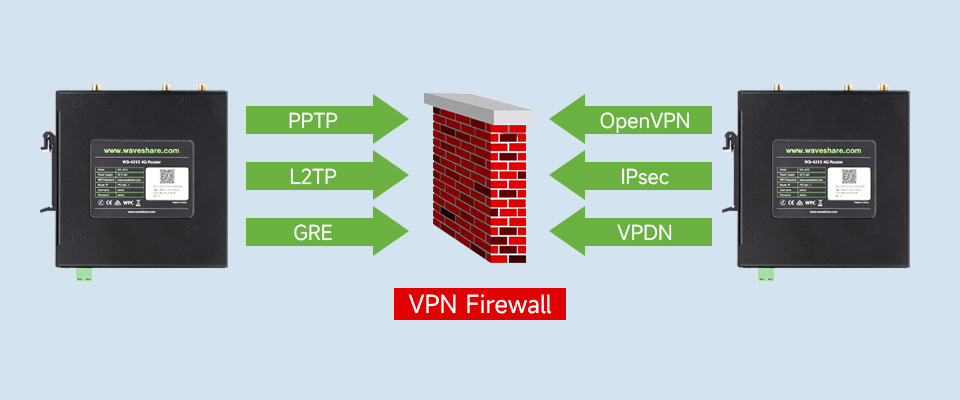 Industrial 4G LTE Router, Multiple VPN Protocols Support, 3-ch Ethernet Ports, WIFI High-Speed Internet, Dual Qualcomm Chips — reference image 2