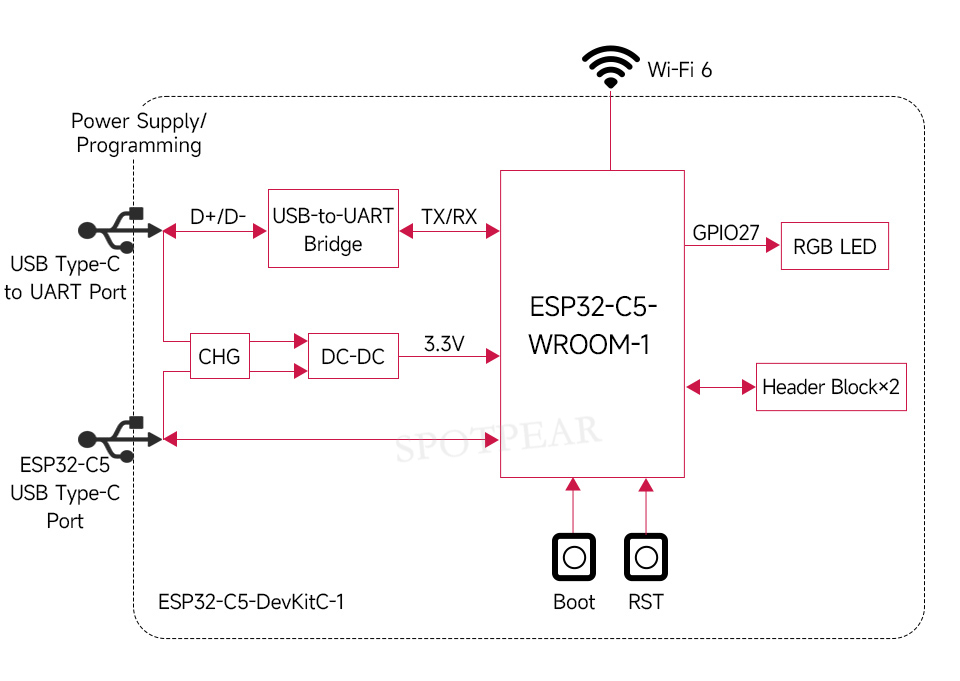 ESP32-C5 WIFI6 Development Board ESP32-C5-WROOM-1 N16R8 — reference image 5
