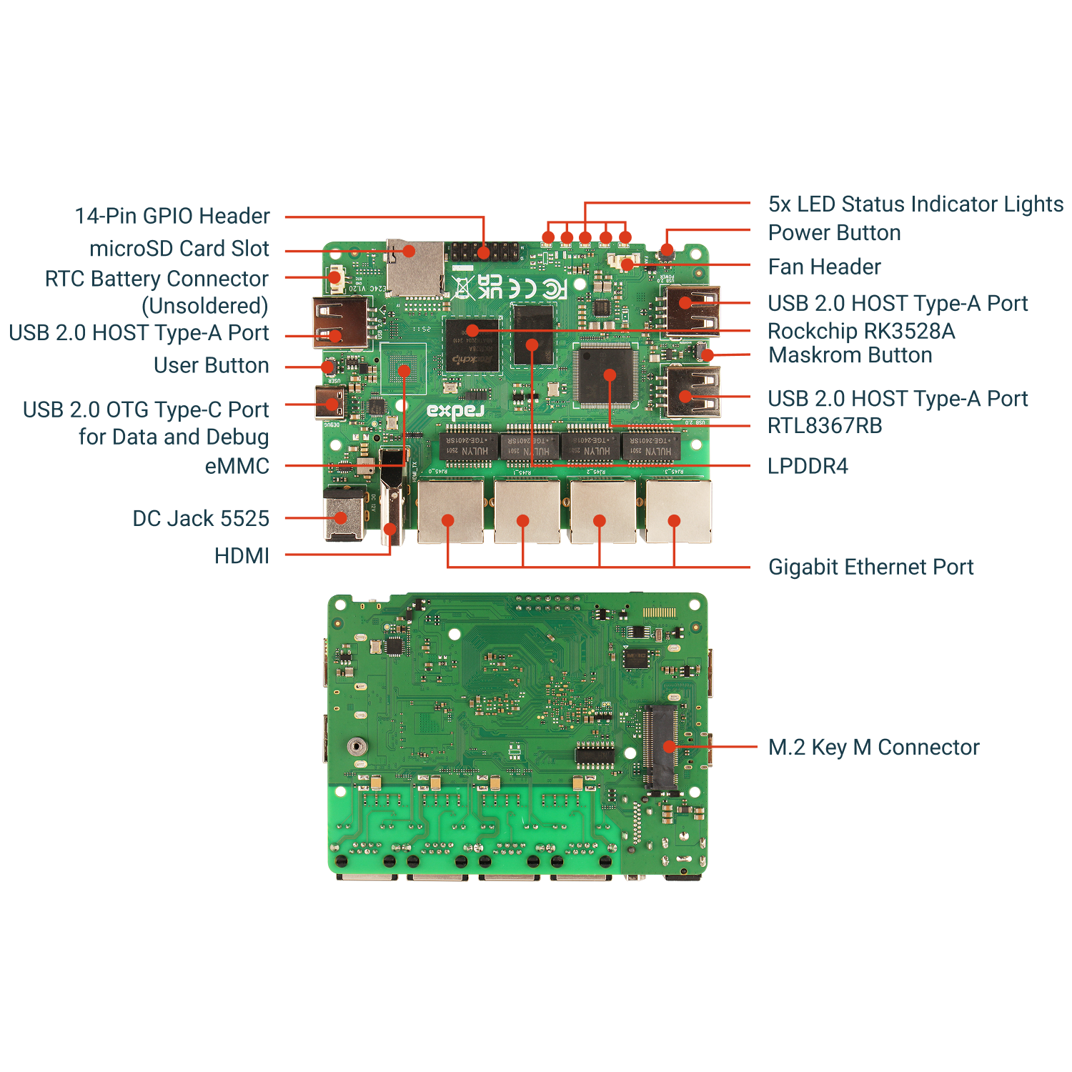 RADXA E24C,RK3528A, quad-core A53, LPDDR4, SD card support, 4 Gigabit Ethernet,Single Board Computer — reference image 1