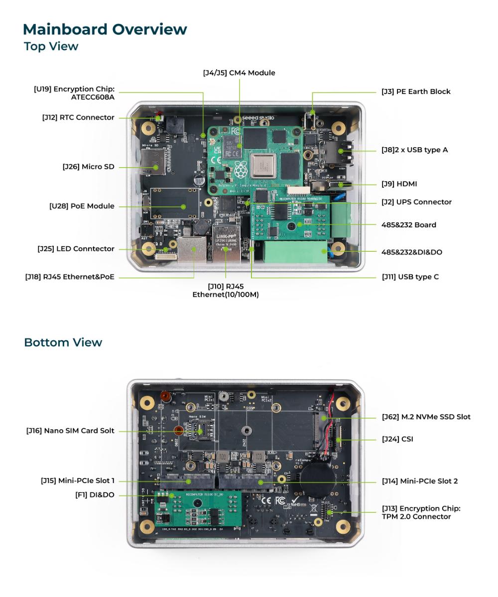 reComputer R1113-10 – Puerta de enlace y controlador IoT Raspberry Pi Edge, con tecnología CM4, compatible con IA | 2 GB de RAM, 8 GB de eMMC — imagen de referencia 3