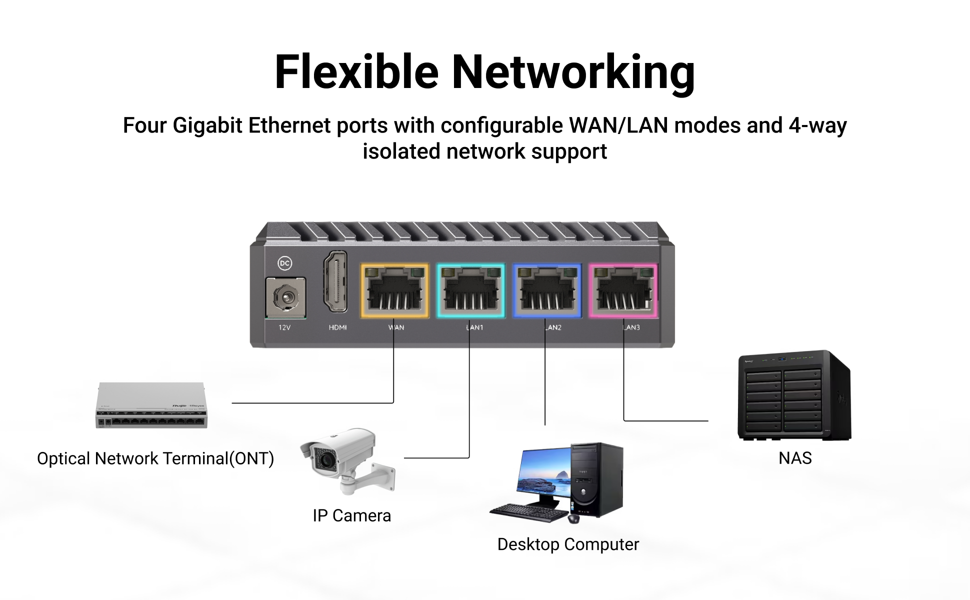 Radxa E54C RK3582 High-Performance AI Edge Network Computer, Dual A76, 5Tops NPU, 4x GbE, NVMe, USB 3.0, Type C — reference image 4