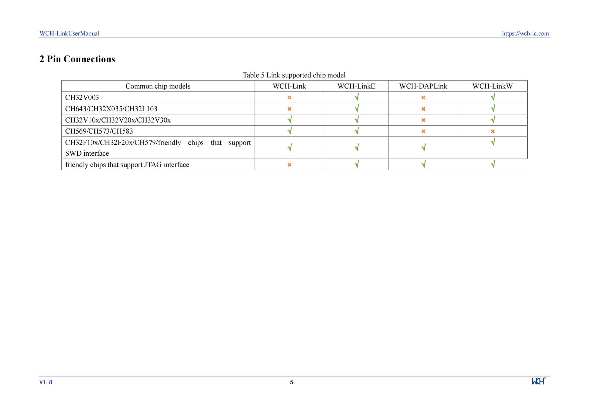 WCH LinkE Online Download Debugger Support WCH RISC-V Architecture MCU/SWD Interface ARM Chip 1 Serial Port to USB Channel — reference image 5