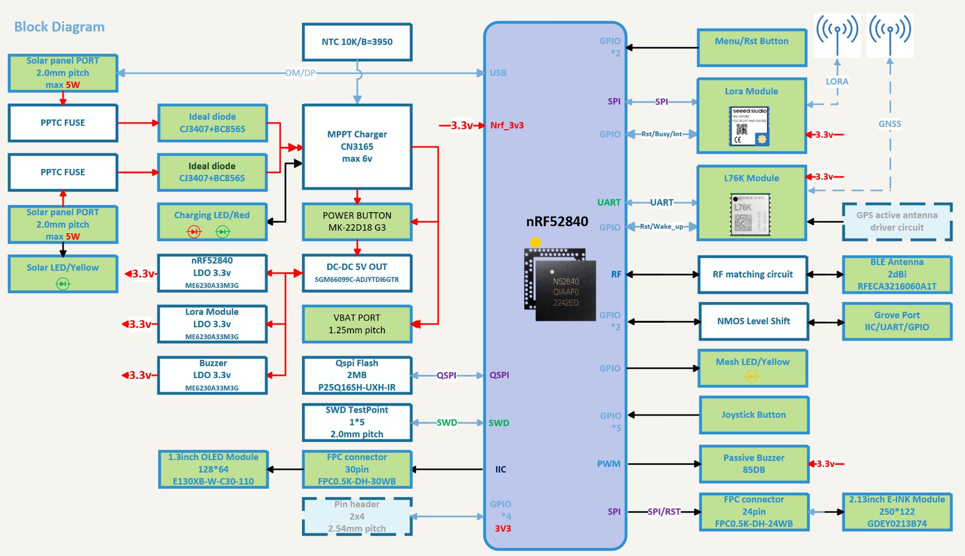 Meshtastic Node Wio Tracker L1 LoRa Wio-SX1262 862-930MHz 868MHz 915MHz NRF52840 L76K GPS,Wireless, Low-power, Development Board — reference image 10