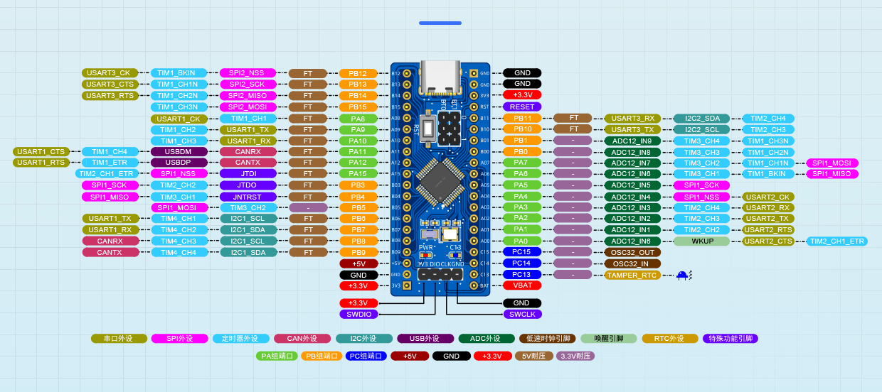 Blue Pill STM32 Development Board Onboard STM32F103 32F103C8T6 STM32F103C8T6 Microcontroller Core Board — reference image 1