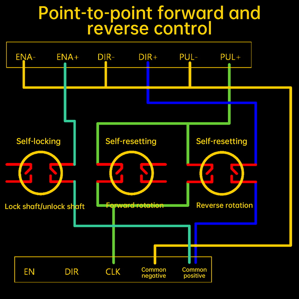 Stepper Motor Controller 12V 24V with PWM Pulse Signal Generator Reversible Rotation & Speed Control for Automation — reference image 7