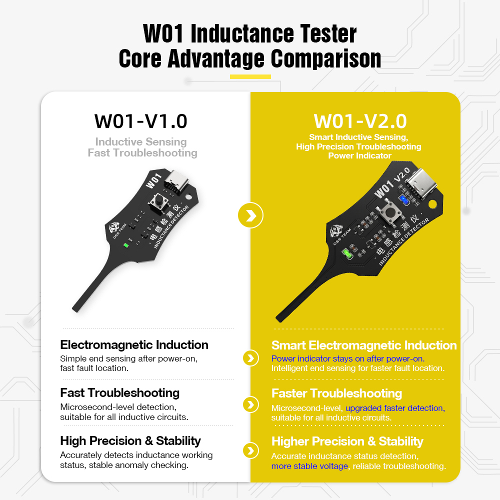 Smart Induction Tester for Phone Motherboard Coil Fault Detection with Type C Port Easy Plug Play Portable Diagnostic Tool — reference image 2