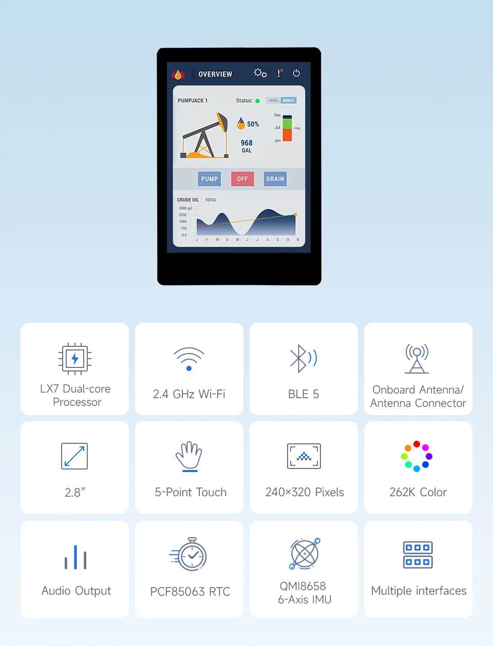 ESP32-S3 2.8 inch IPS Touchscreen Development Board 5-point 240×320 Touch Display Support WiFi Bluetooth HMI/LVGL GUI — reference image 1