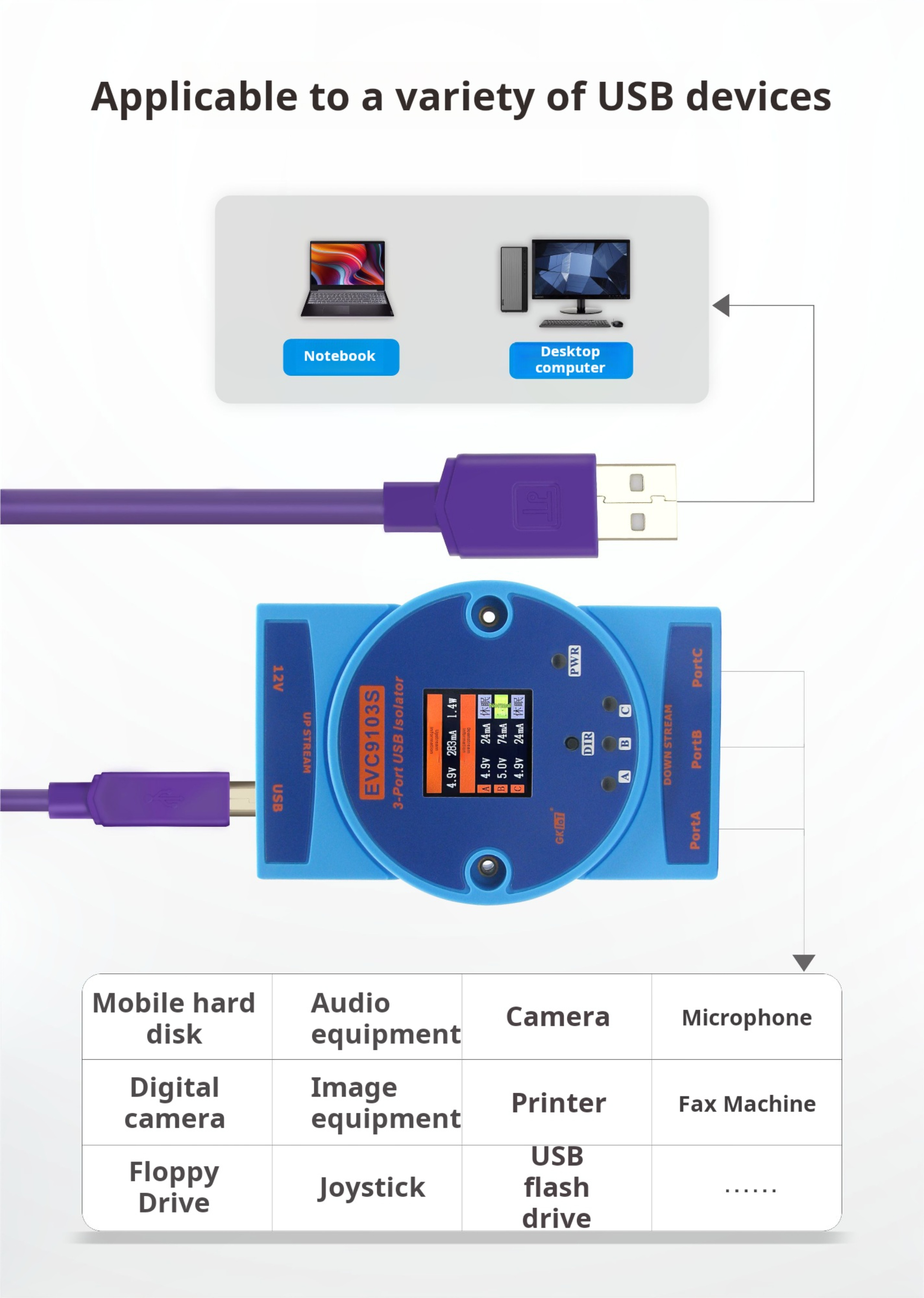 Ginkgo EVC9103 USB 2.0 High-Speed Isolator Hub – 480Mbps One-to-Three Port Expander with Signal Enhancemen — reference image 25