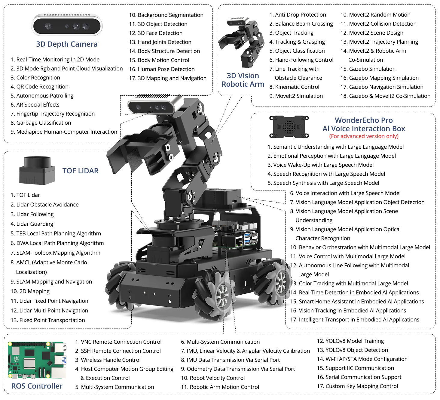 Hiwonder LanderPi: Raspberry Pi AI Robot Car with Vision Arm, ROS2 & ChatGPT Support — reference image 7