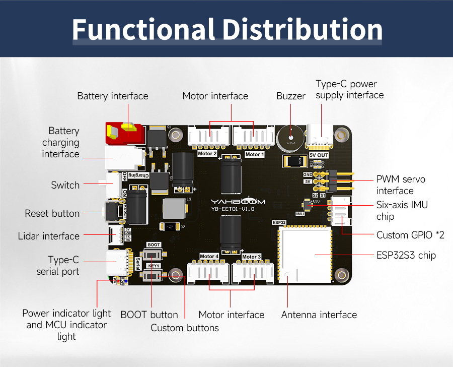 Micro ROS Control Board ESP32 Mode ROS2 with 6 Axis IMU Attitude Sensor Motor Drive Module for Raspberry Pi 5 Robot Car Kit — reference image 1