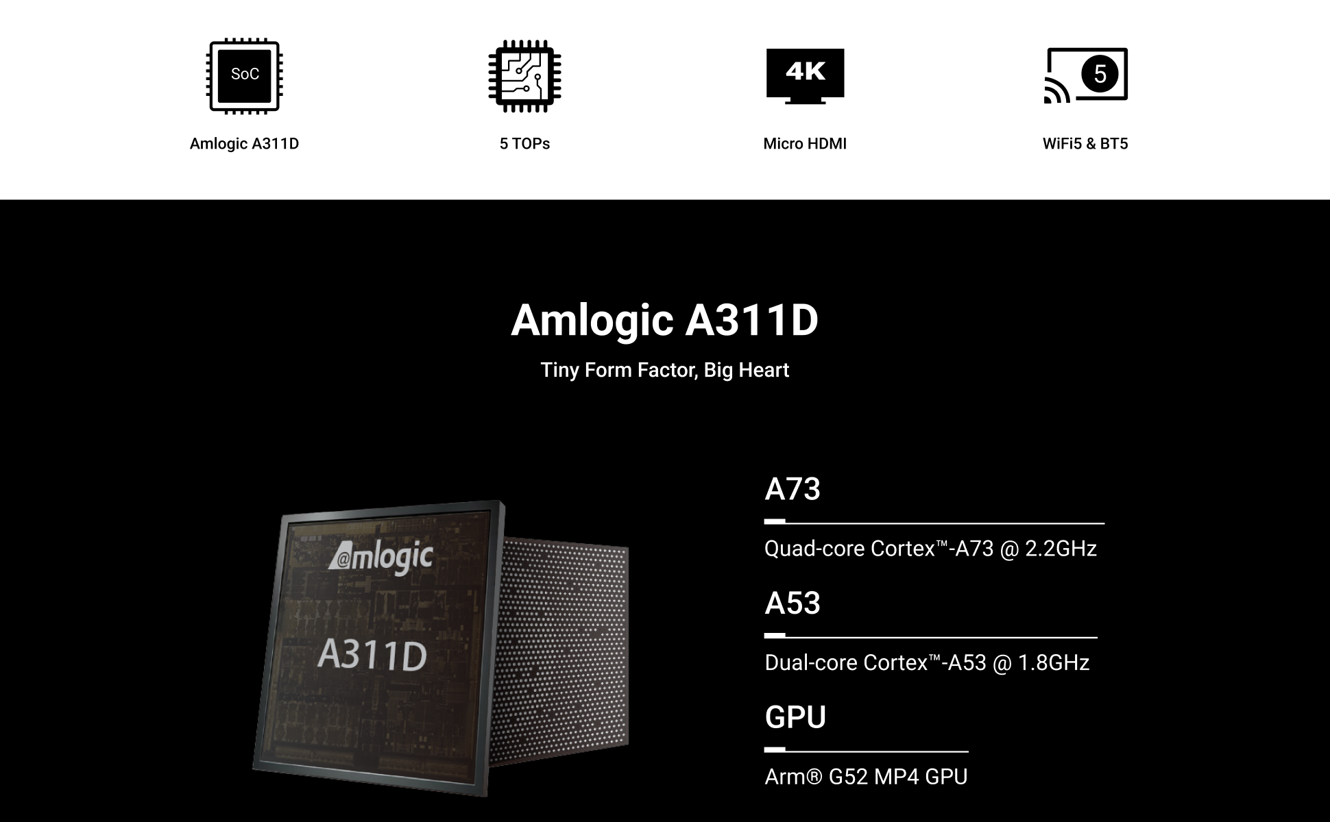 Radxa ZERO 2 Pro Amlogic A311D 6-core CPU SBC, GPU, NPU, WiFi 5 & BT 5 and Onboard eMMC, Single Board Computer — reference image 1