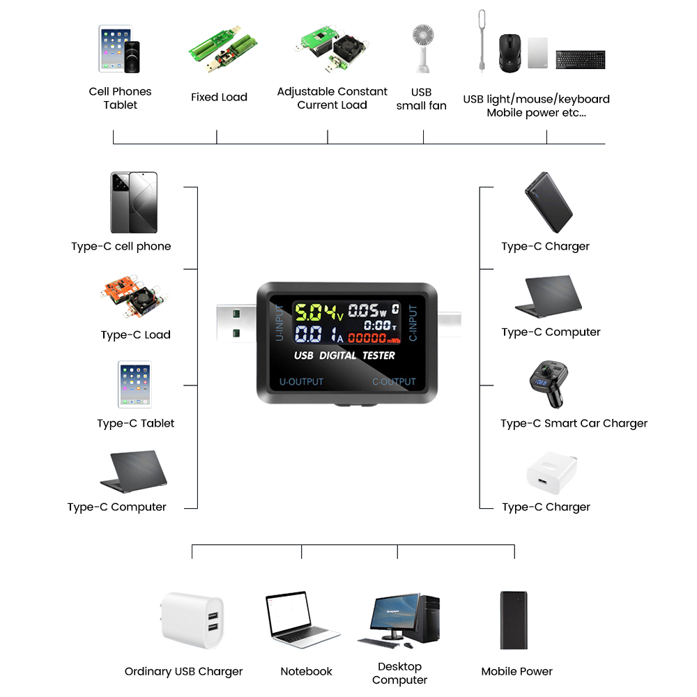 USB Tester 10 in 1 DC Digital Voltmeter Amperimetro Current Meter Volt Ammeter Detector Power Bank Charger Indicator Type C USB — reference image 13