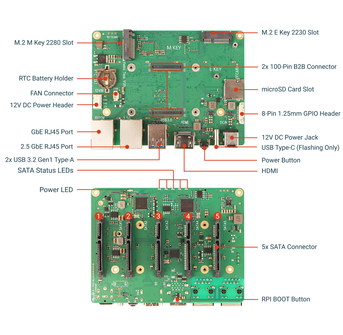 Radxa Taco, High-Performance NAS & Router Platform, Compatible Raspberry Pi CM5 — reference image 2