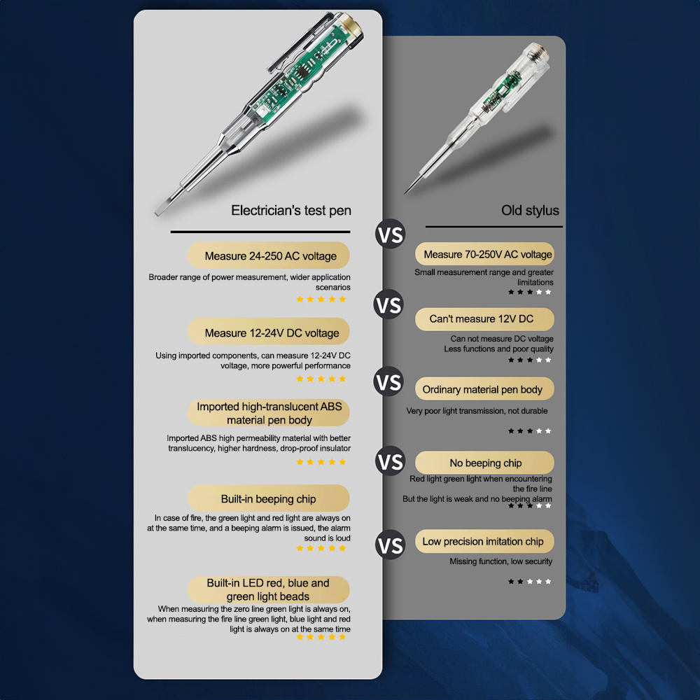 AC24-250V DC12-24V Intelligent Voltage Tester Pen Electric Screwdriver Test Pencil Induction Power Detector Circuit Indicator — reference image 7