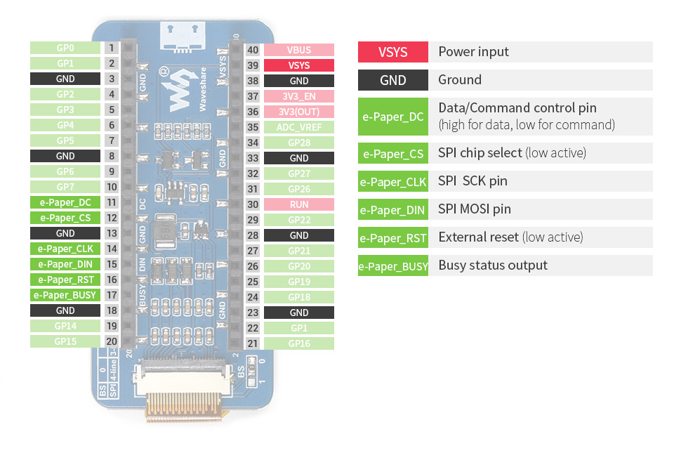 2.13inch E-Paper E-Ink Display Module (B) 250×122 Red, Black, White SPI Interface, For Raspberry Pi Pico — reference image 4
