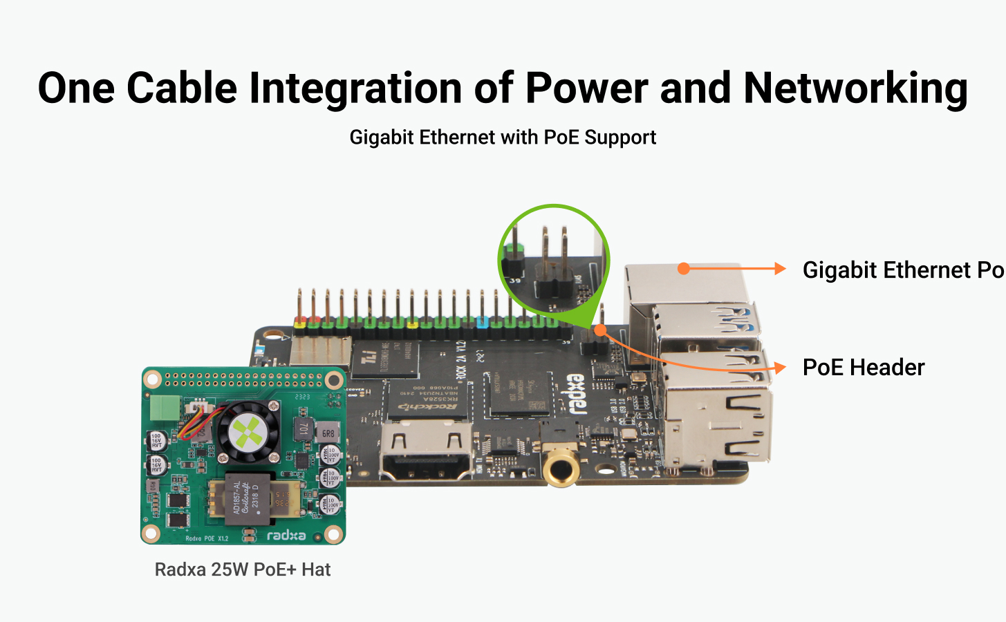 Radxa ROCK 2A RK3528A 4-core CPU, GPU, 4K HDMI and Gigabit Ethernet — reference image 7