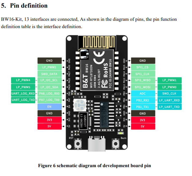 BW16-Kit development board RTL8720DN dual-band Wi-Fi low-power Bluetooth BLE module Type-C interface — reference image 9