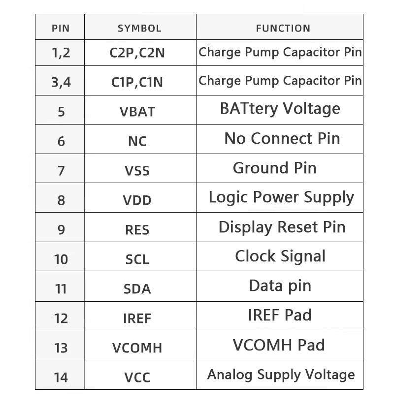 0.87 Inch OLED Display Module, 128×32 Resolution, SSD1316 Driver, I2C Interface, Monochrome, Bare Panel Small Display LCD Module — reference image 1