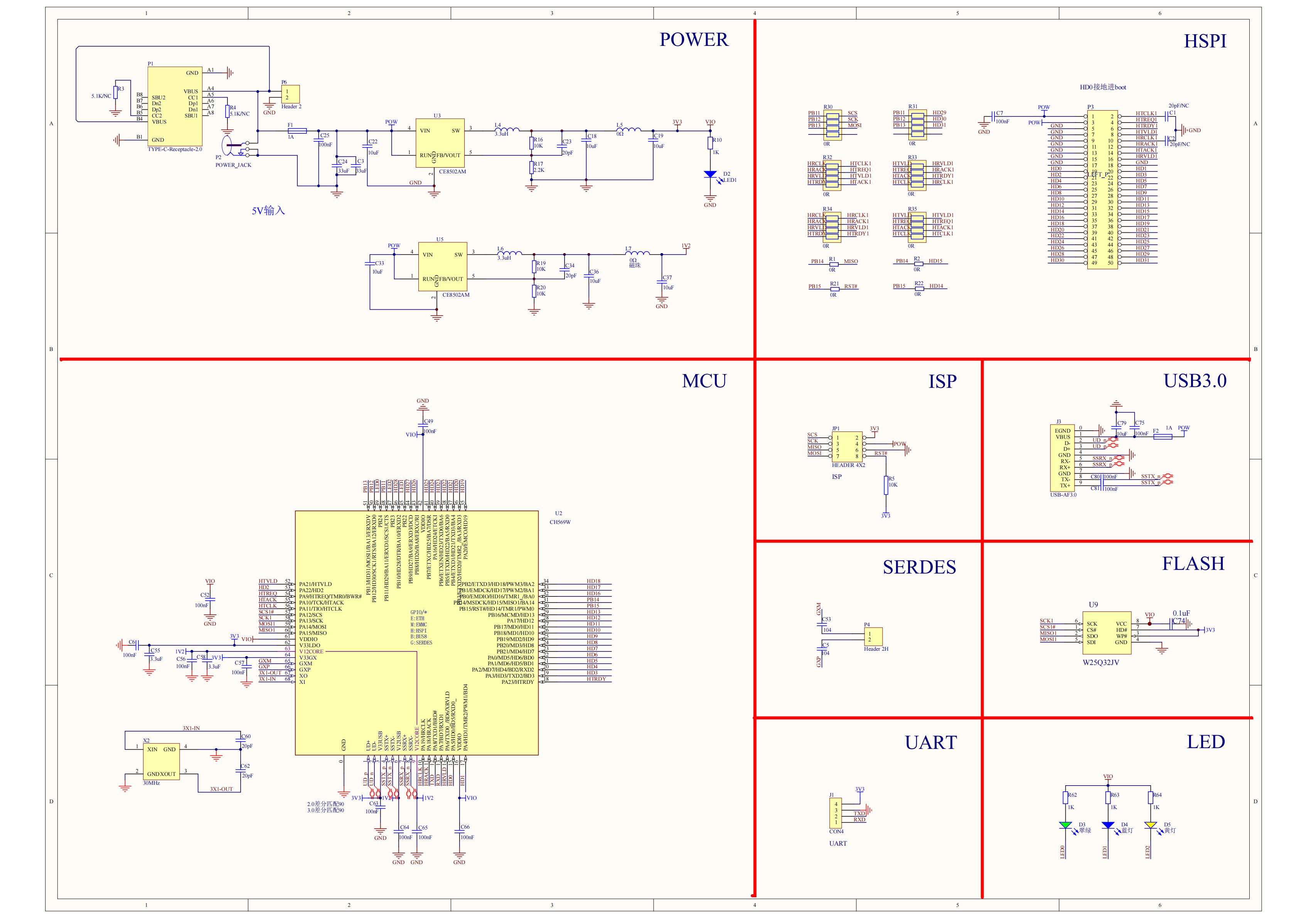 CH569 development board USB3.0 Super-Speed Interface MCU Gigabit Ethernet PHY HSPI CH569W-EVT Evaluation Board New Original — reference image 7
