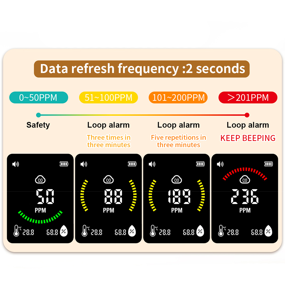 Air Quality Detector Carbon Dioxide Detector Agricultural Production Greenhouse Gas Monitor Air Quality Tester CO2 Meter — reference image 12