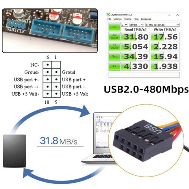 0.5m USB2.0 & USB 3.0 Internal Four Female Mount Panel to 9pin 19pin 20pin Motherboard Baffle Cable with PCI Bracket — reference image 2