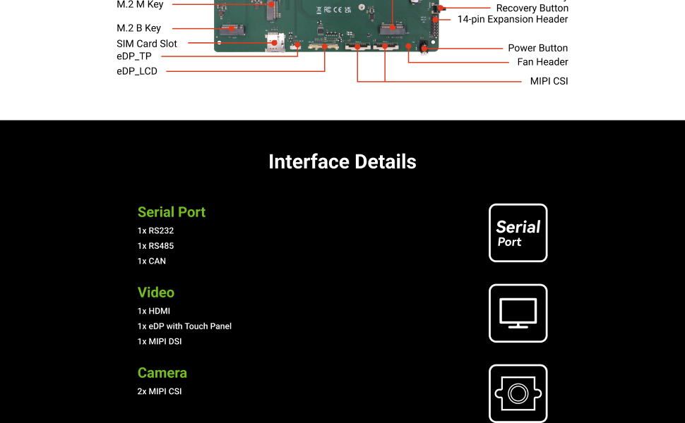 Radxa CM3I IO Board, Verify Radxa CM3I Functions — reference image 2