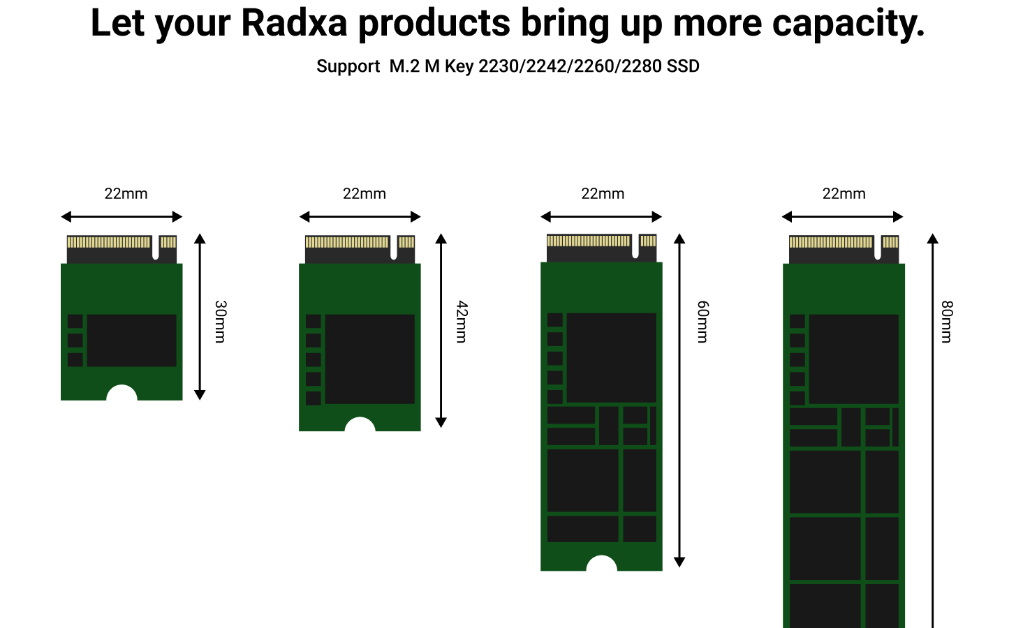 Radxa M.2 extension board for ROCK 4A/4B/4A+/4B+/4SE/3A/5A/3C — reference image 2